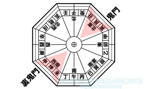 鬼門 角度|鬼門の意味・方角・調べ方は？鬼門の部屋の対策34個。